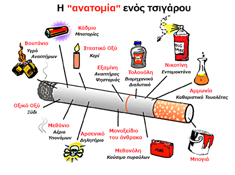 Ανατομία τσιγάρου - Πνευμονολόγος Χανιά Pneumosleep.gr